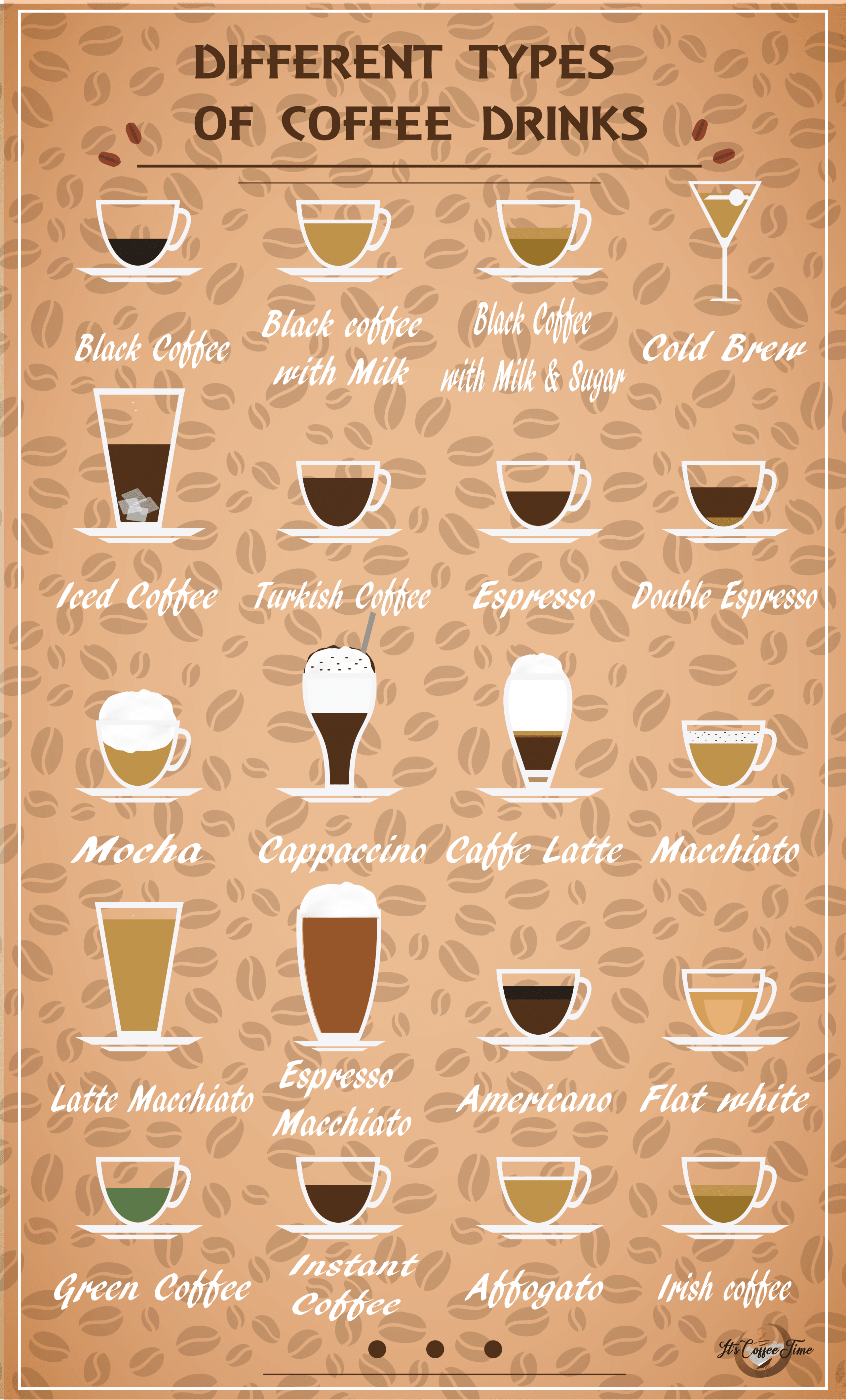 Different Types of Coffee Drinks