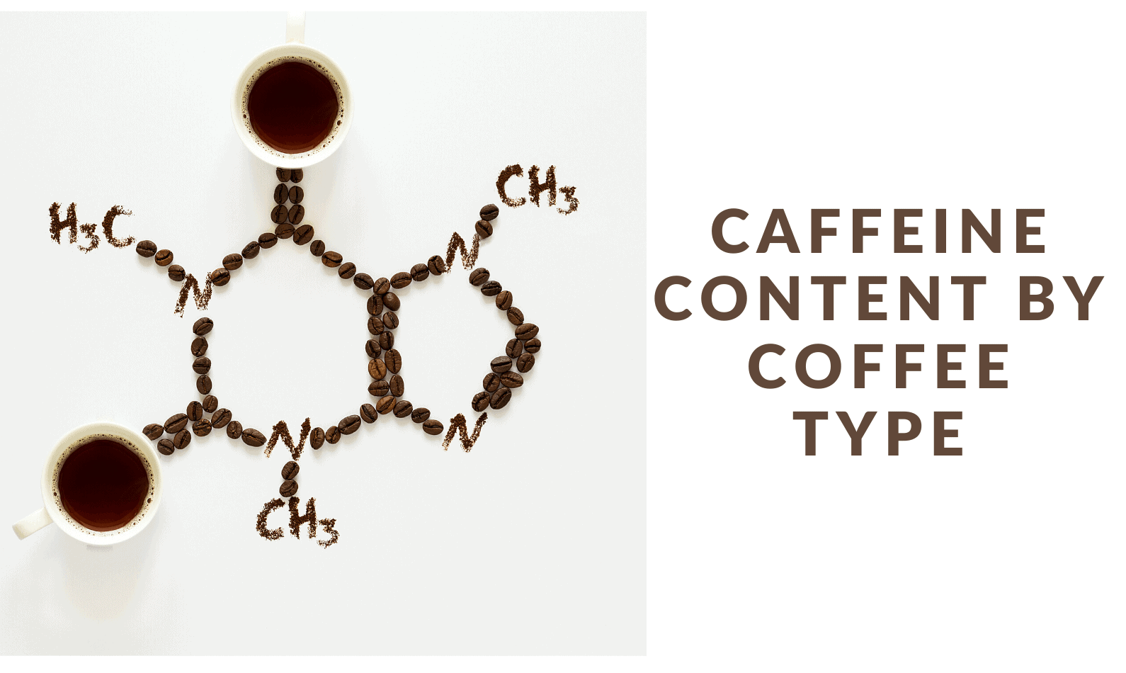 Caffeine Content by Coffee Type
