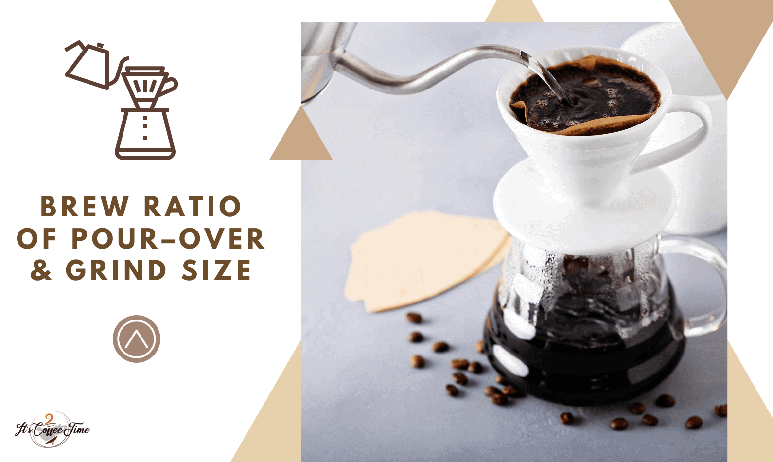 Brew Ratio of Pour–Over
